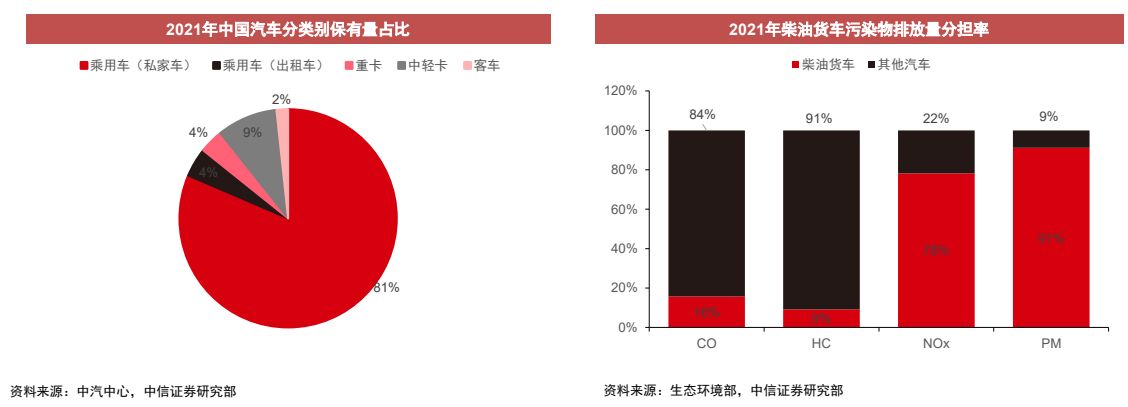重卡行业机会分析,重卡行业有望走出底部