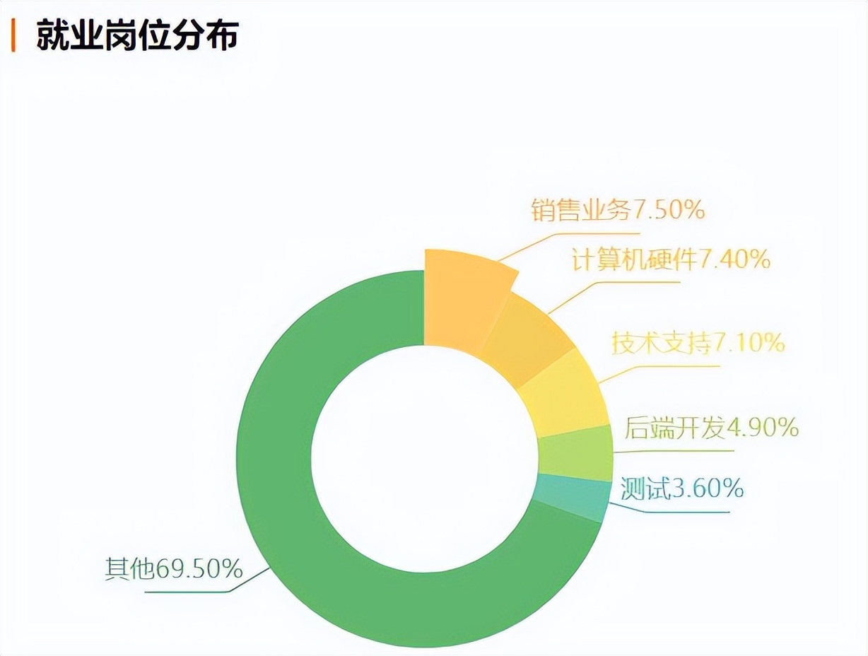 矿大电子信息研究生就业去向,长沙理工大学电子信息类就业去向