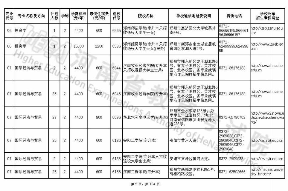 河南2022年专升本专业对照表,2022年河南临床医学专升本政策