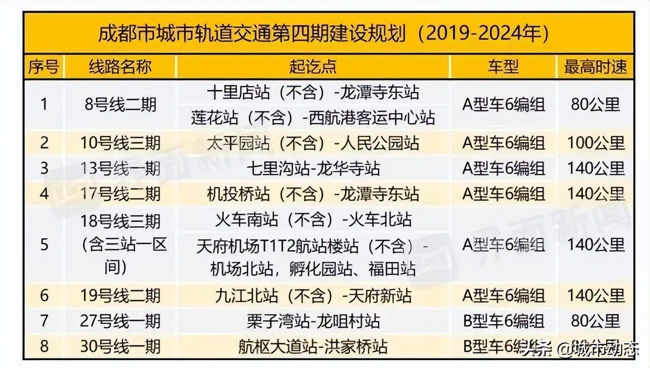 成都轨道交通发展视频,成都轨道交通发展的发展目标