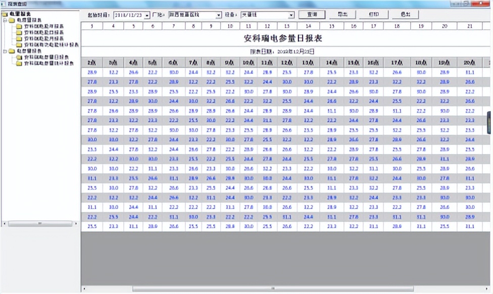 配电房电力监控系统管理软件,电力监控系统如何实现传输完整性