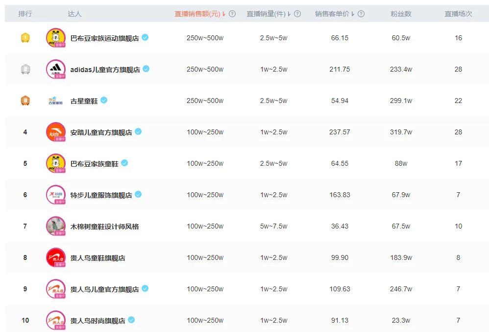 百丽联名,李宁和百丽鞋哪个好