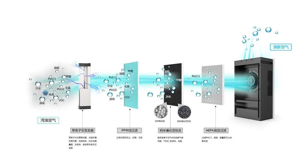 新房刚装修完怎么除甲醛最好,新房装修完如何快速除甲醛方法