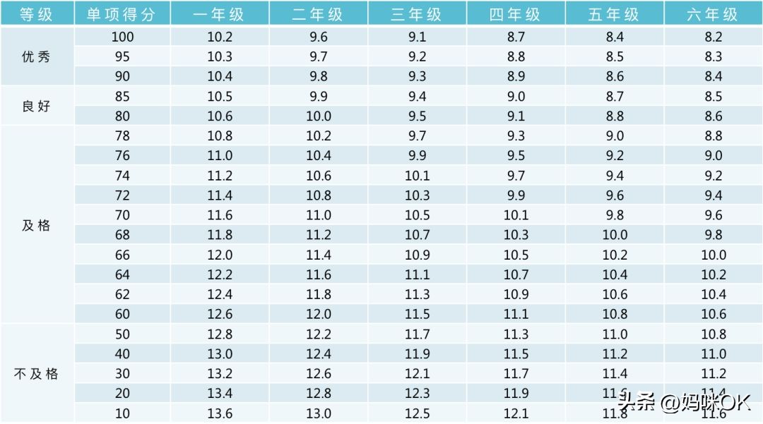 全国小学生测试题,小学国测测试内容
