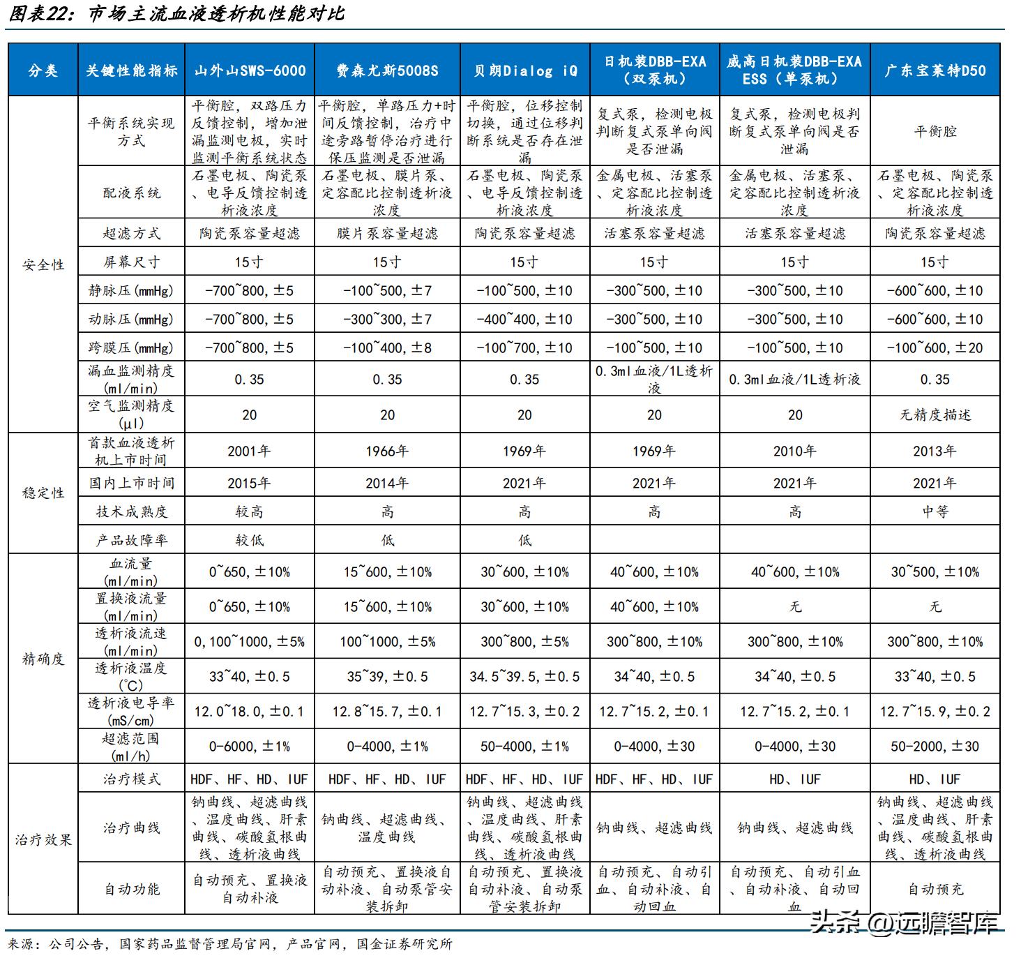 山外山血液净化设备如何,血液净化设备最大制造商