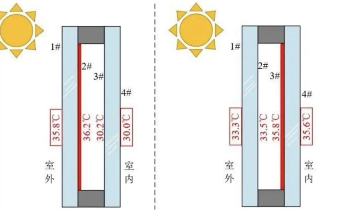 lowe玻璃钢化方法,lowe夹胶玻璃价格