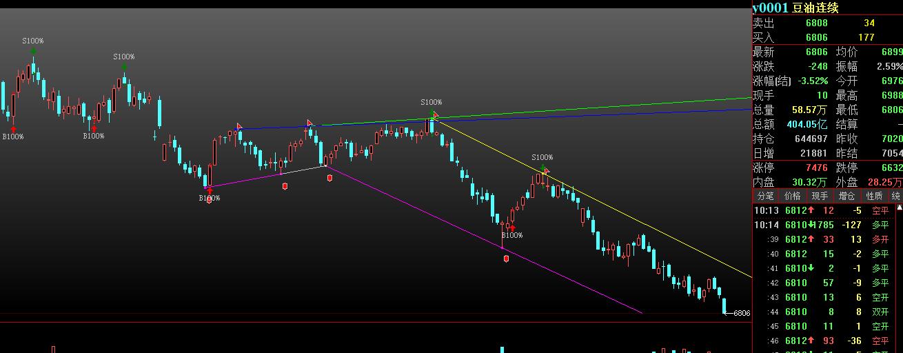 原油会大跌吗,原油价格跌至两周低位