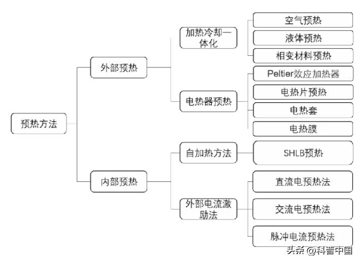 手机寒冷下为什么没电,手机也怕冷么