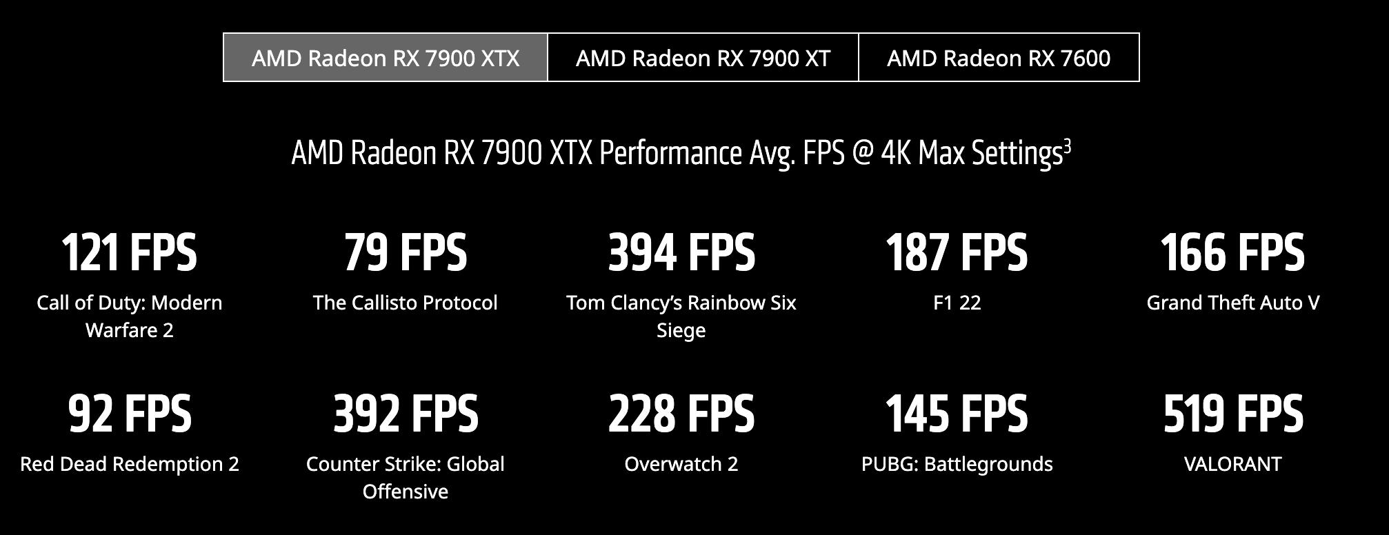 女朋友给我买4090显卡,给男朋友买了4090显卡