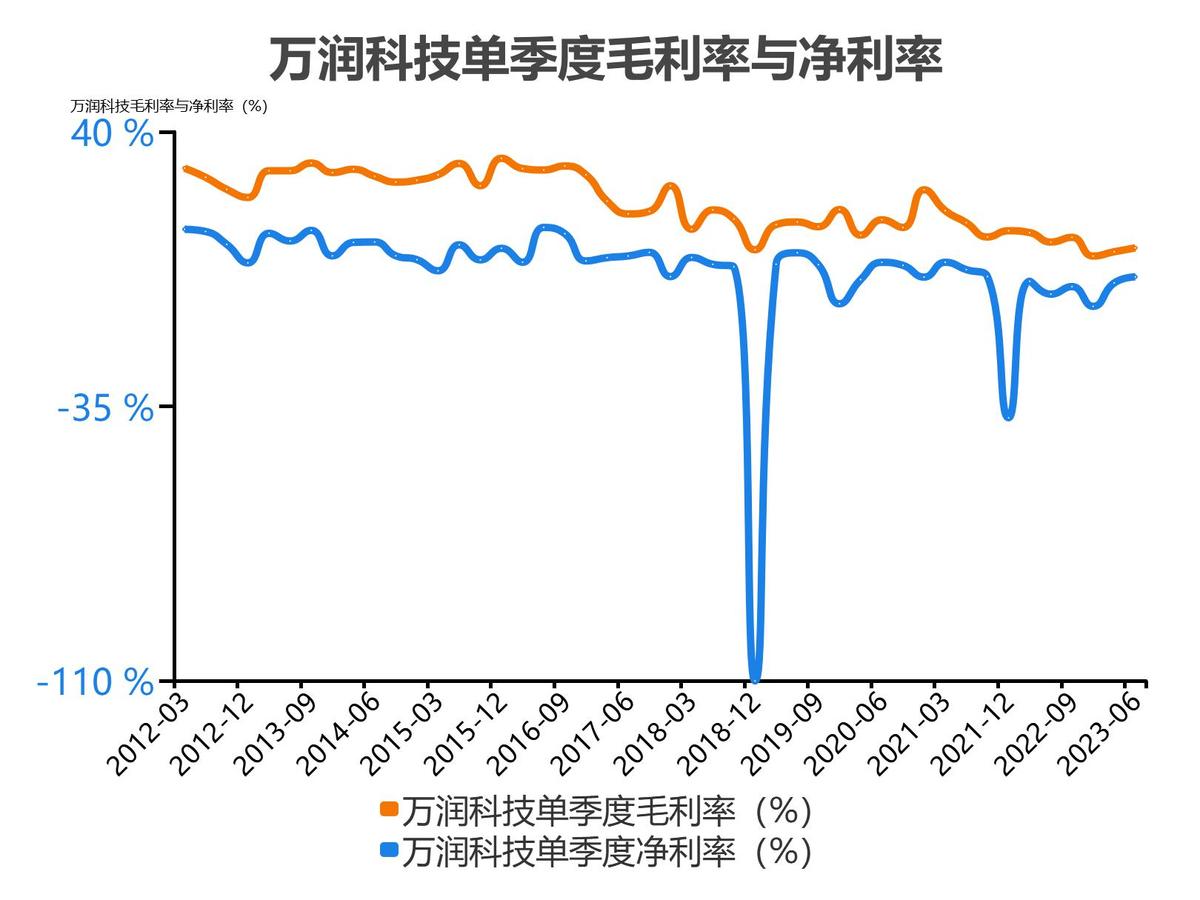 万润科技财务分析报告2018,万润科技一季度净利润4000万