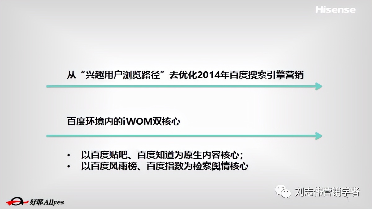 海信品牌营销方案设计案例,海信品牌运营方案怎么写
