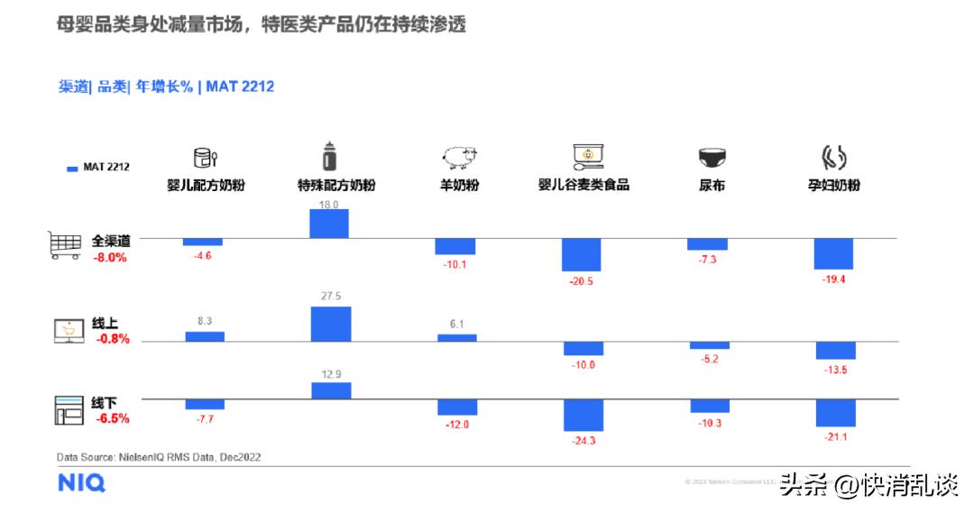 奶粉市场分析和方案,奶粉市场乱价如何拯救