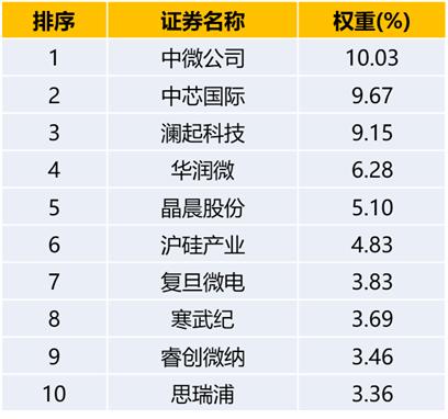 科创板芯片最新分析,科创板芯片指数样本股国芯科技