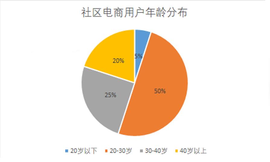 一点就“购”，一步“提”走！