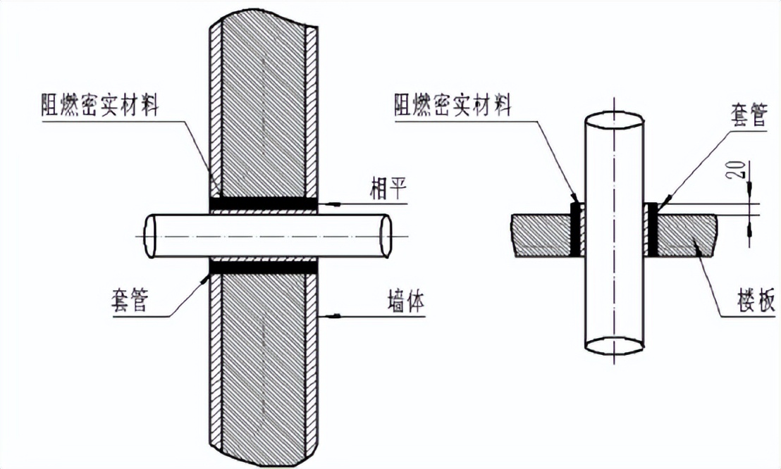 管道安装工程一般施工程序,建筑管道工程施工程序口诀