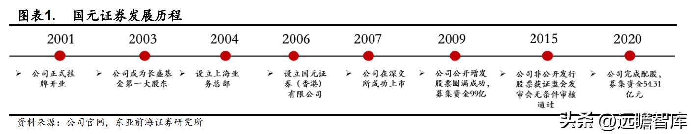 国元证券股份有限公司合肥,安徽合肥国元证券公司