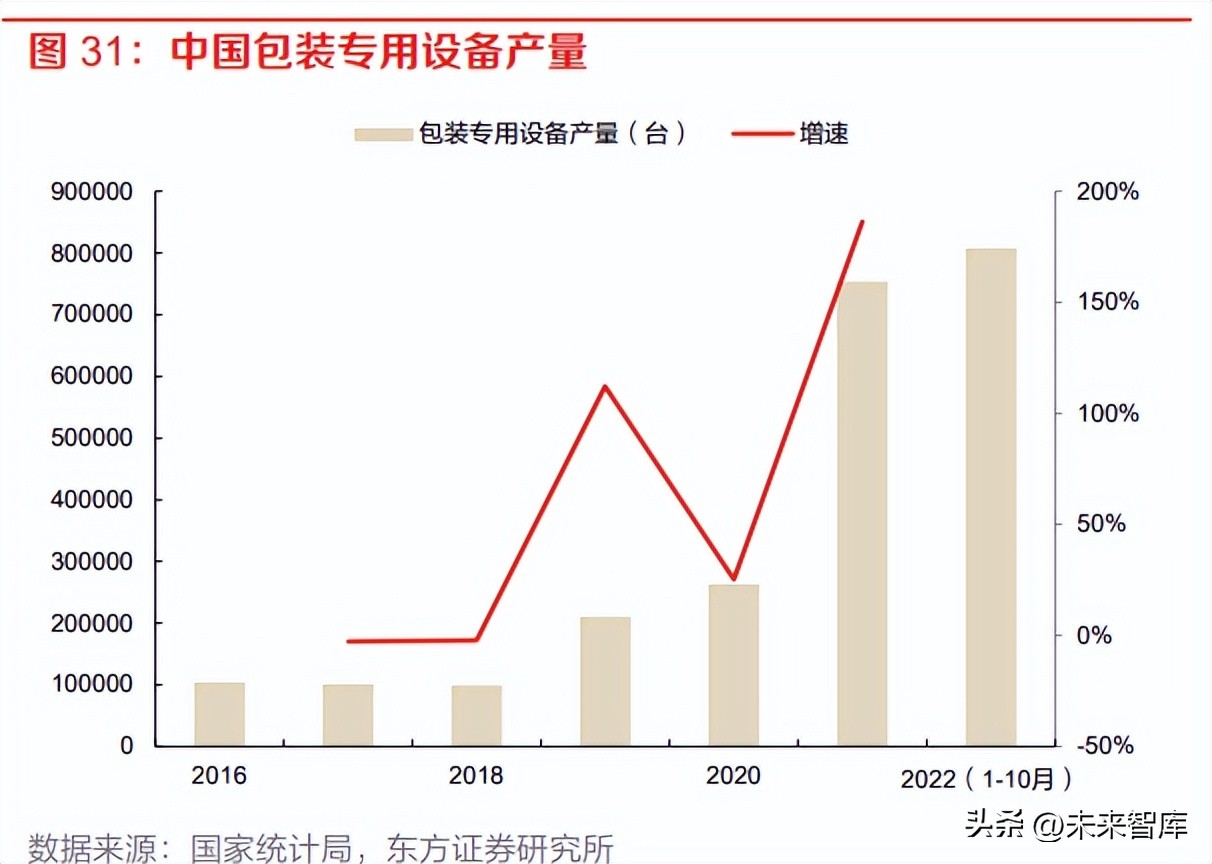 食品智能包装机械自动化,液体包装机械智能自动化视频