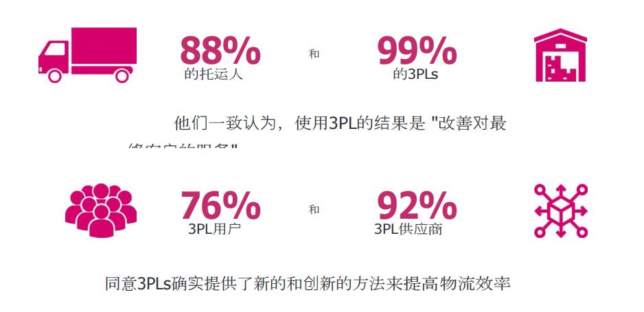 2023中国物流行业发展现状及趋势,2021年第三方物流行业报告