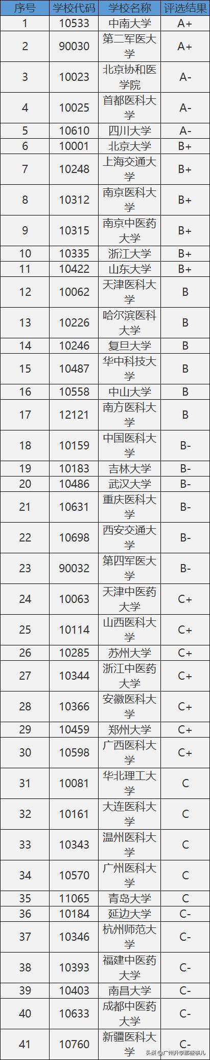 大学14个学科门类哪个最好就业,大学十二大学科门类介绍