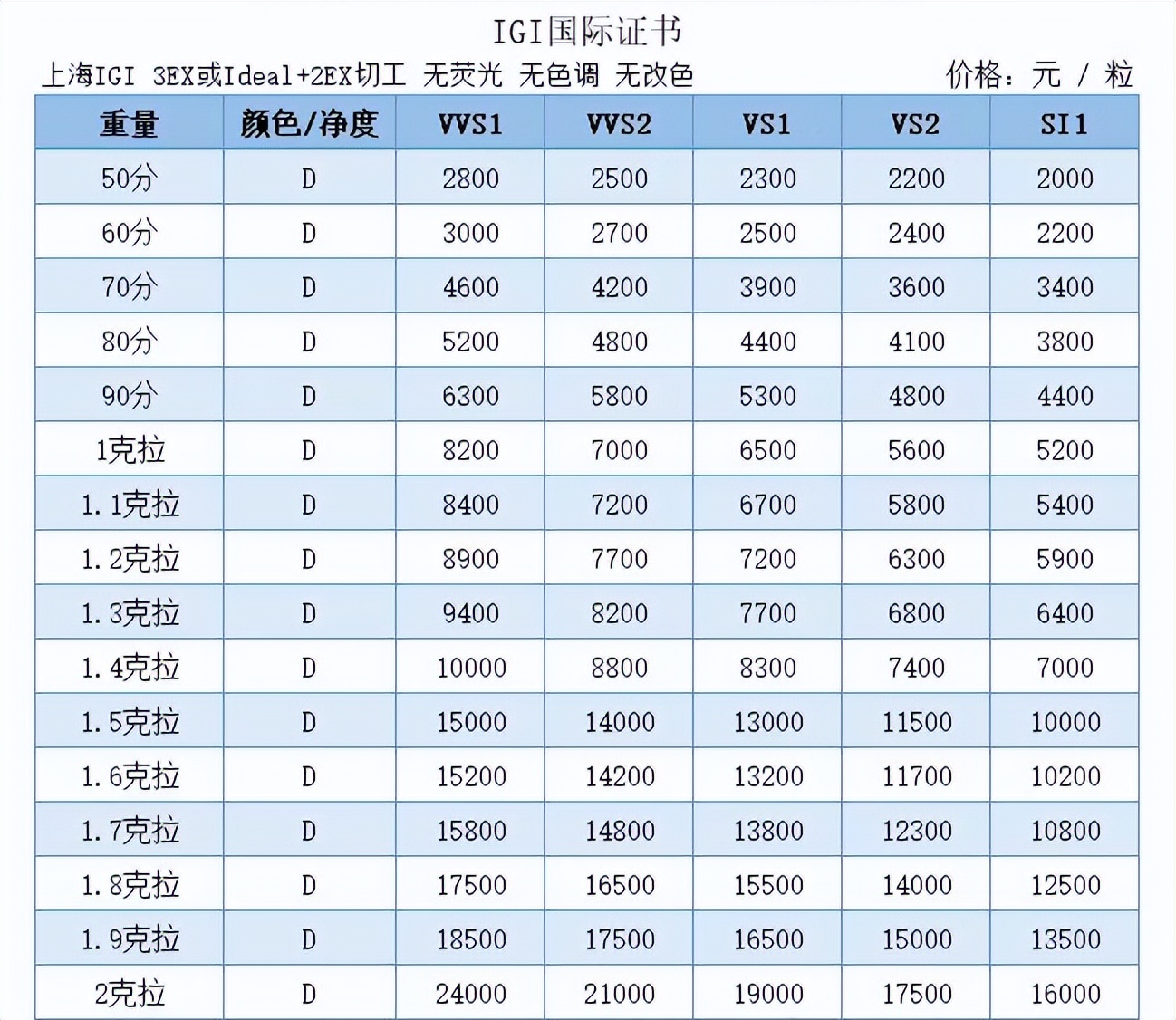 人工培育钻石与天然钻石价格,种植钻石的利润
