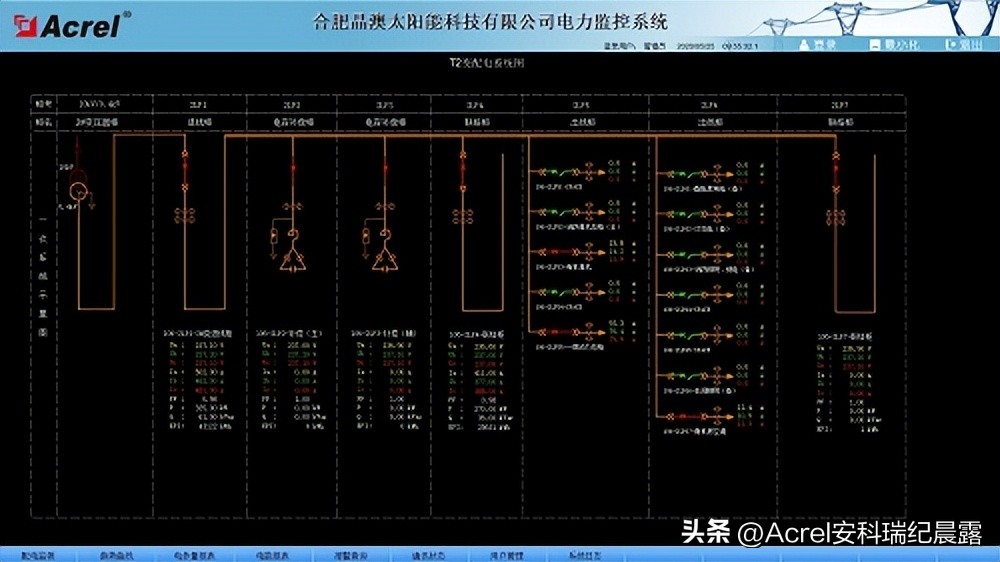 安科瑞电力监控系统在合肥晶澳太阳能科技有限公司的设计与应用
