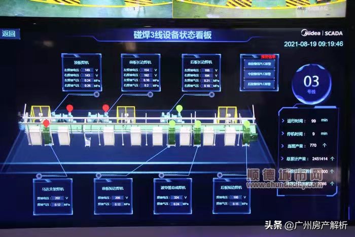 佛山北滘镇发展,顺德北滘镇的发展如何