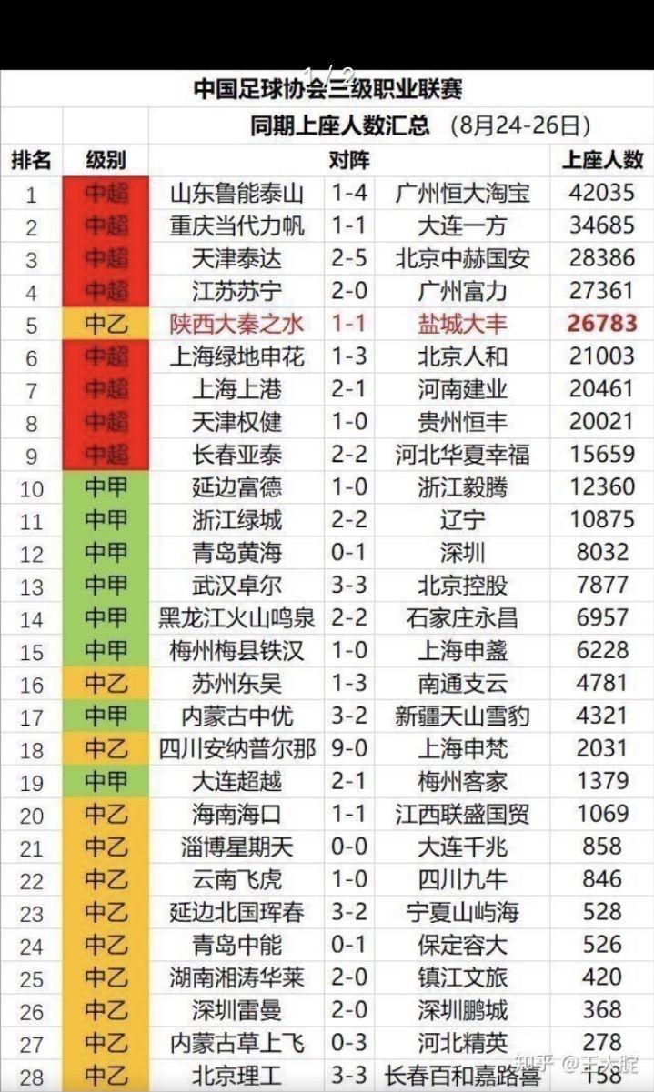 武磊说中国足球还是有希望的,中国足球最有希望归化球员