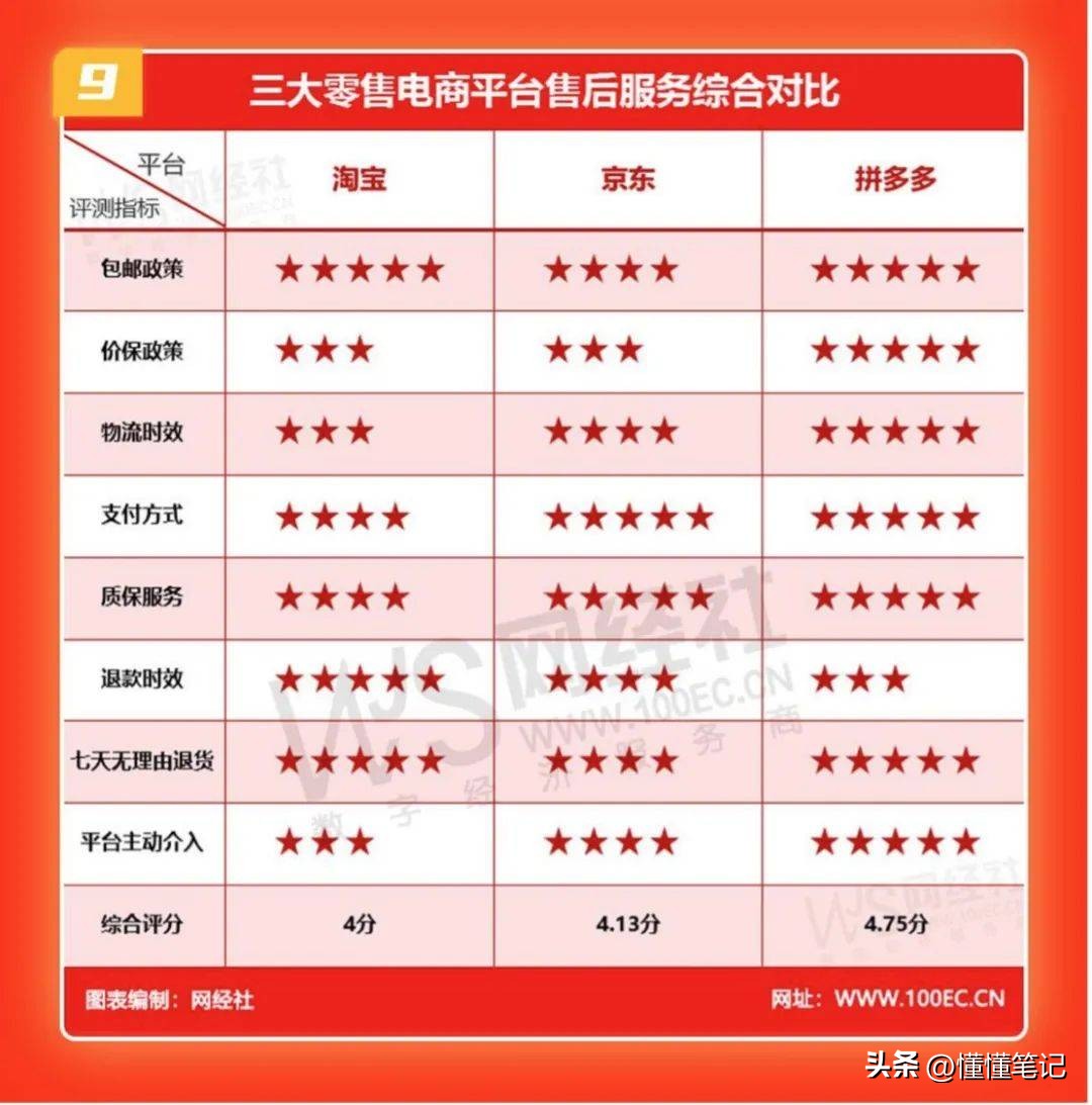 电商平台用户粘性低,电商平台客户体验