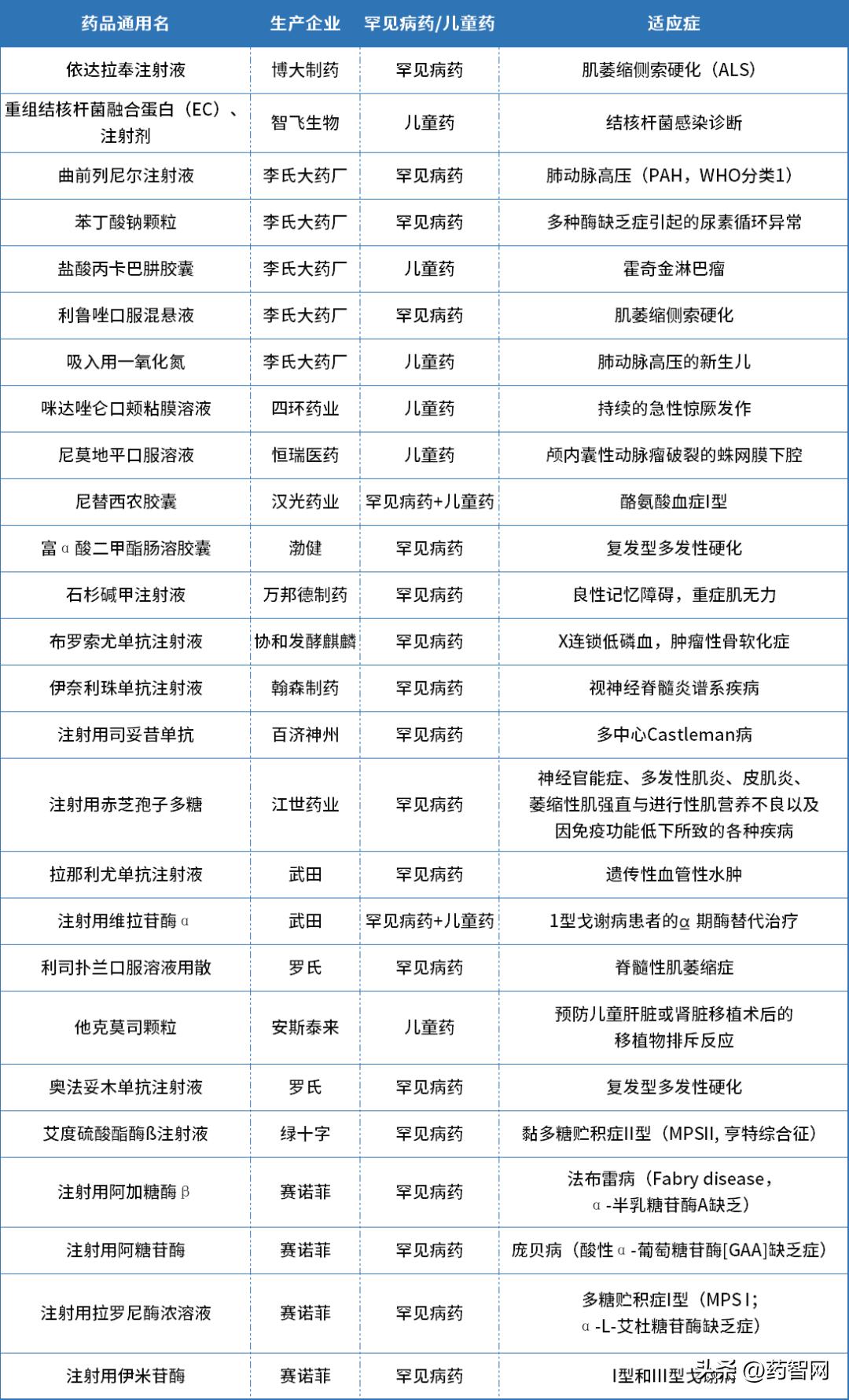 2022医保谈判药品结果,医保谈判即将上市的药