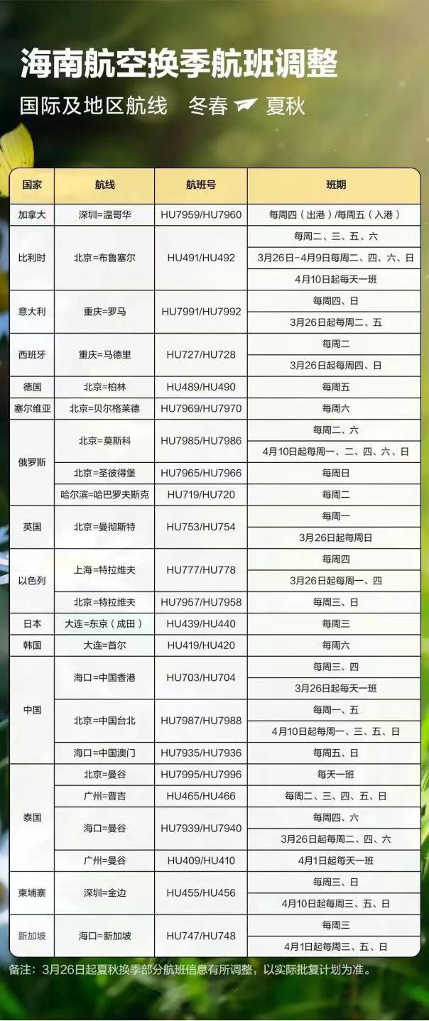 加速复苏多条国际航线复航,理性分析国际航班复航