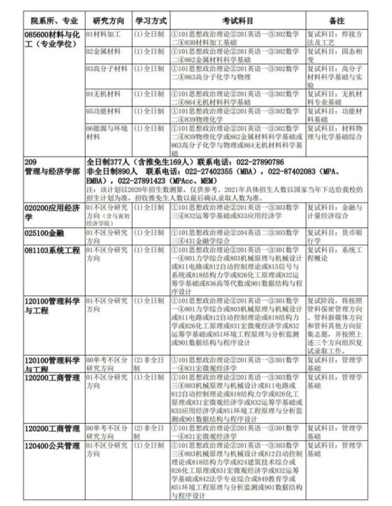 「考研院校分析」天津大学研究生修炼指南