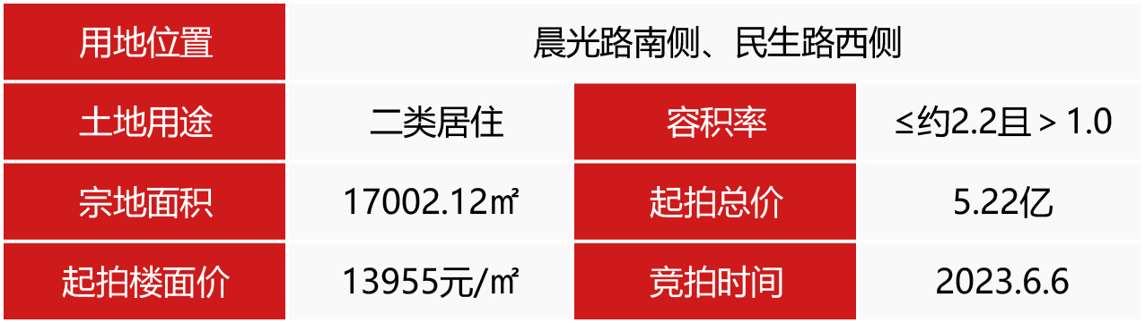 鹤洲新区哪些土地已出让了,35亿元挂牌一宗商住综合地块