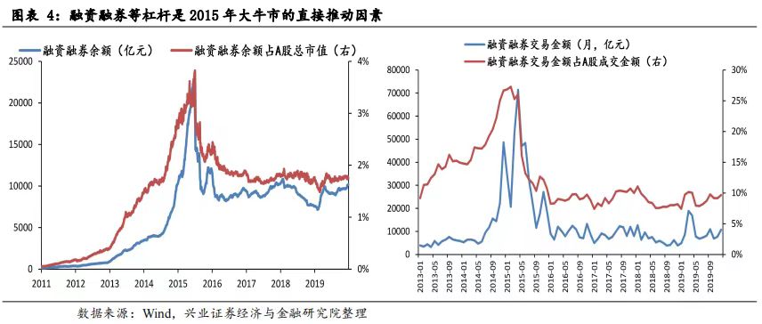 深度揭秘大牛股,2015年大牛市哪些股票翻10倍