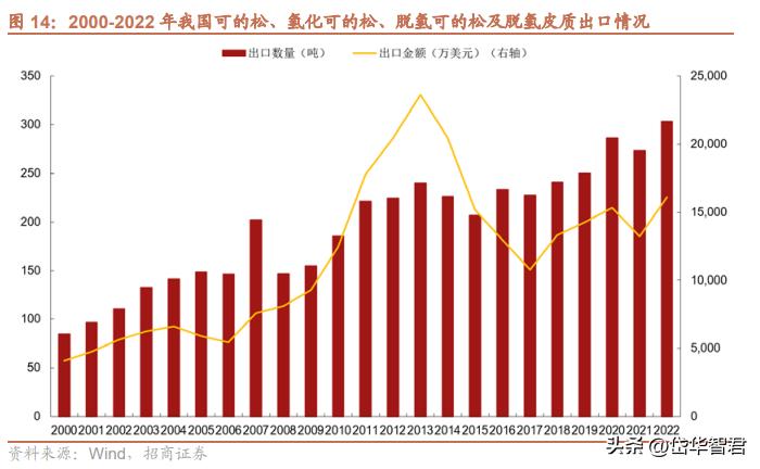 仙琚制药高端制剂国际化建设项目,仙琚制药甾体激素