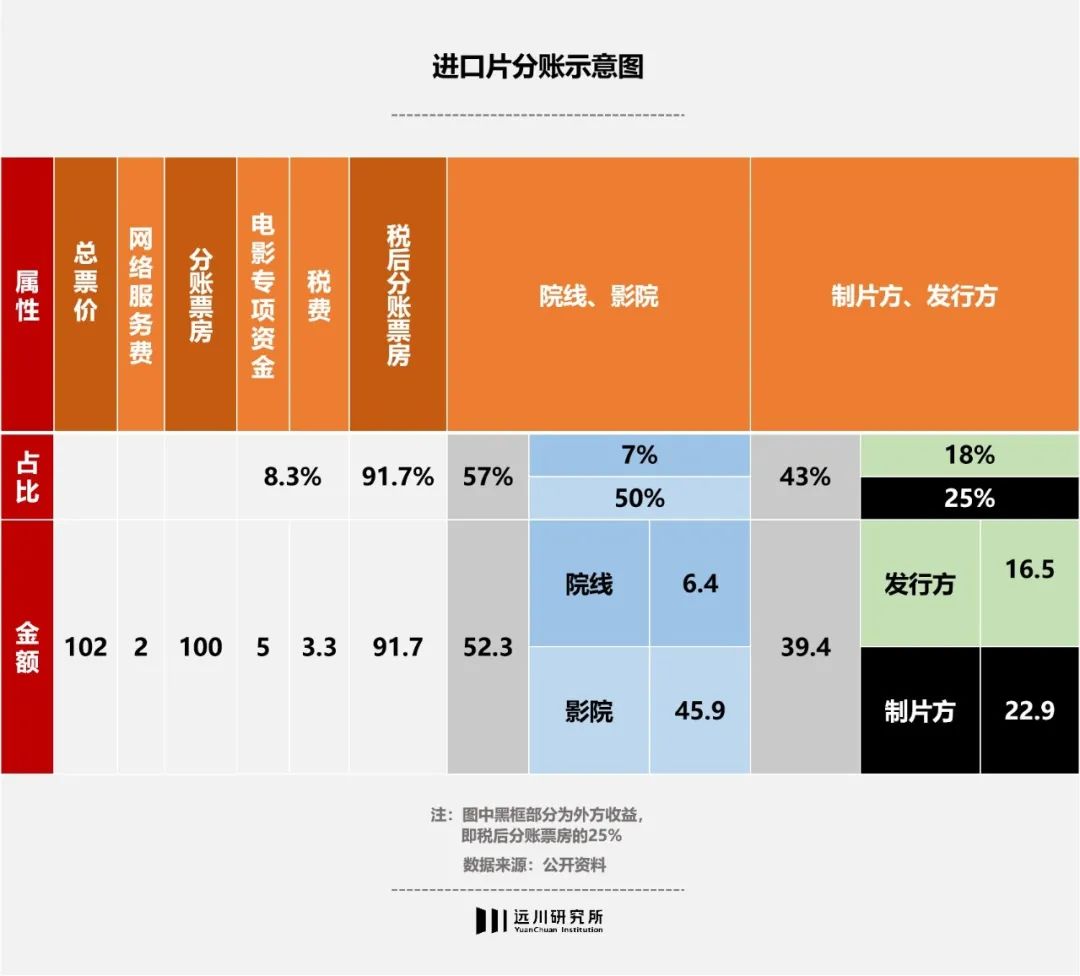 进口大片上映时间表,进口片引进流程
