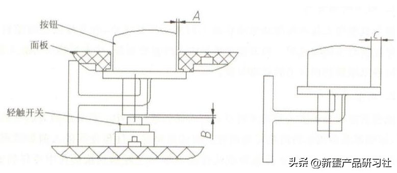 塑胶按键设计方案,数字塑胶按键制作流程