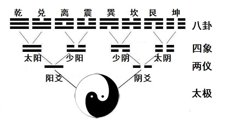 象数易学简介200字,易学中的象数和义理