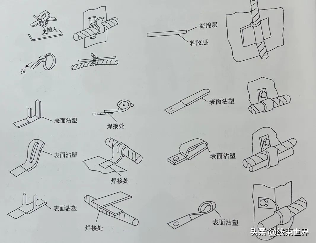 新能源汽车线束发展前景,汽车线束行业的发展趋势