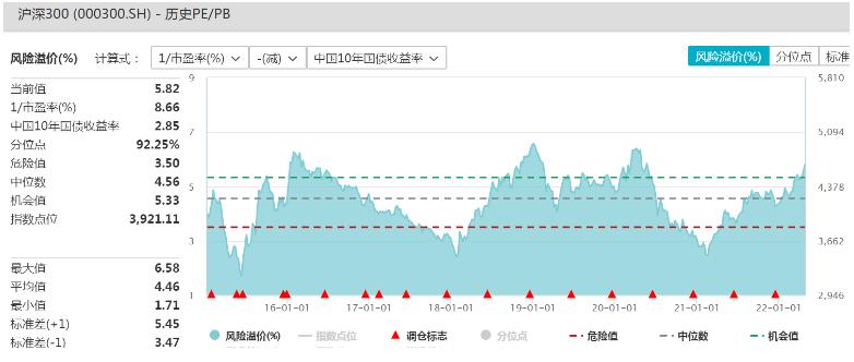 目前仓位多少合适？买沪深300还是中证500？新基建基金怎么买？