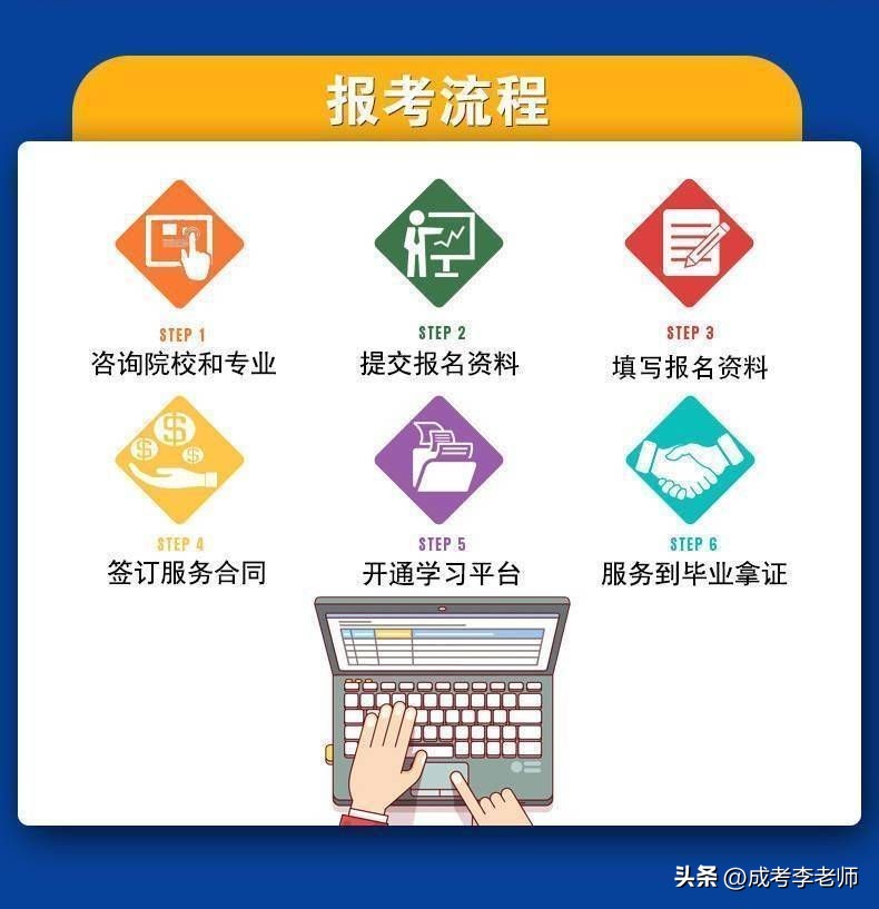 暨南大学2023成人高考,暨南大学电子商务成人本科难吗