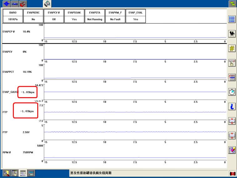 福特锐界发动机故障码p0657-00,锐界p1450