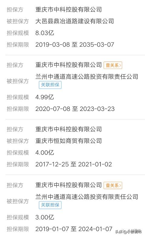 中科控股债务危机,中科控股出现债务危机吗