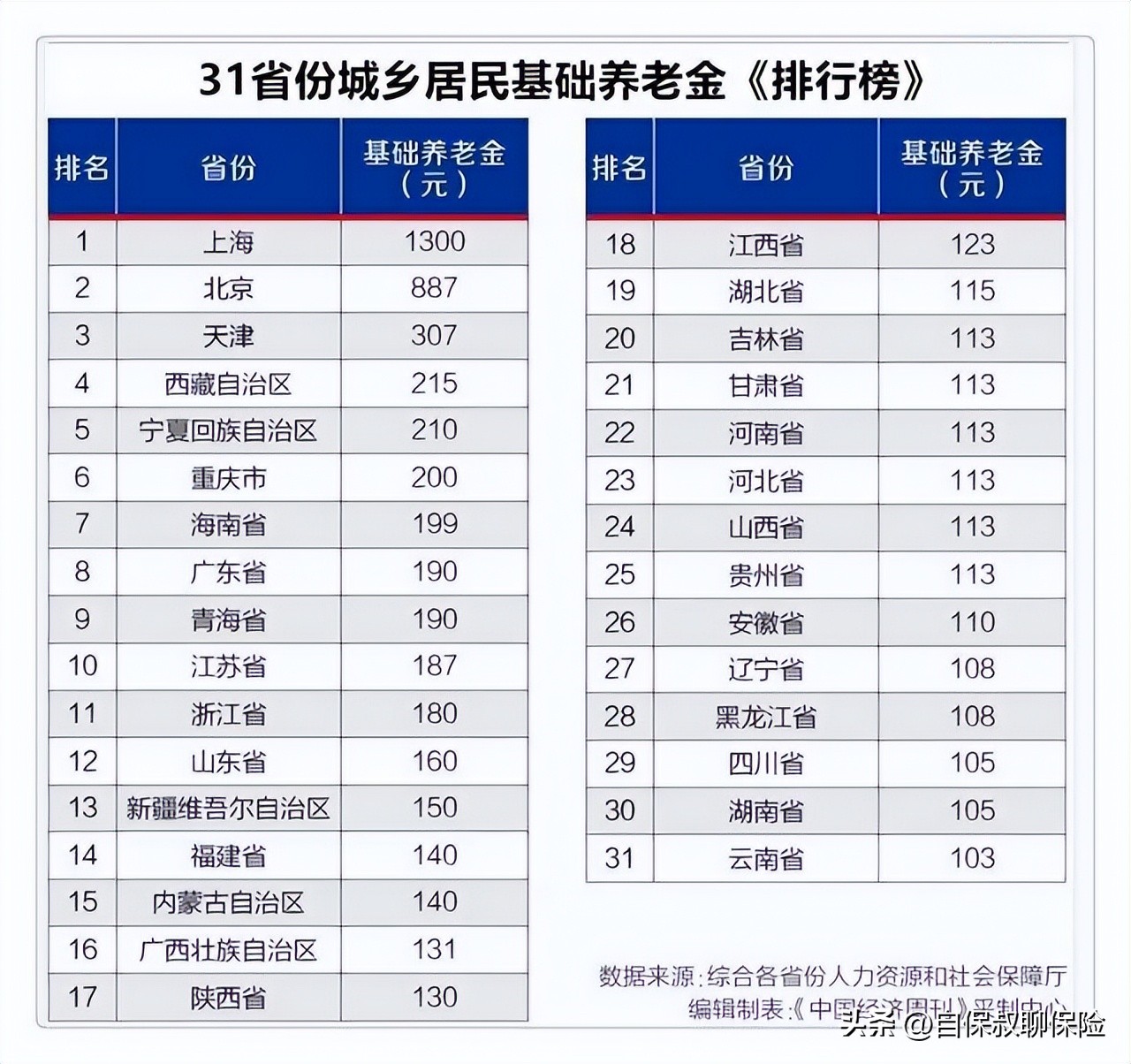 社保一点都不划算,社保怎么便宜了