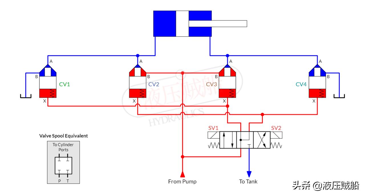 插装阀控制两条油缸的原理图,三通插装阀集成系统原理图