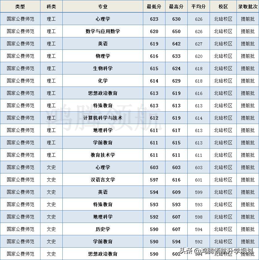 西南大学在川2020年招生简章,西南农业大学在四川的招生
