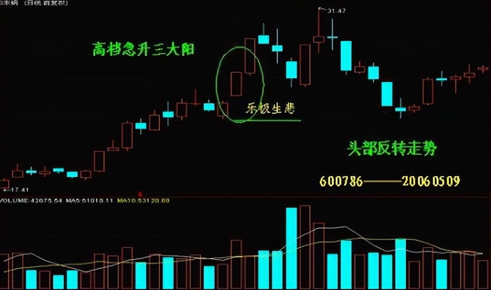 t字型k线图解,24种阳线k线图的经典图解
