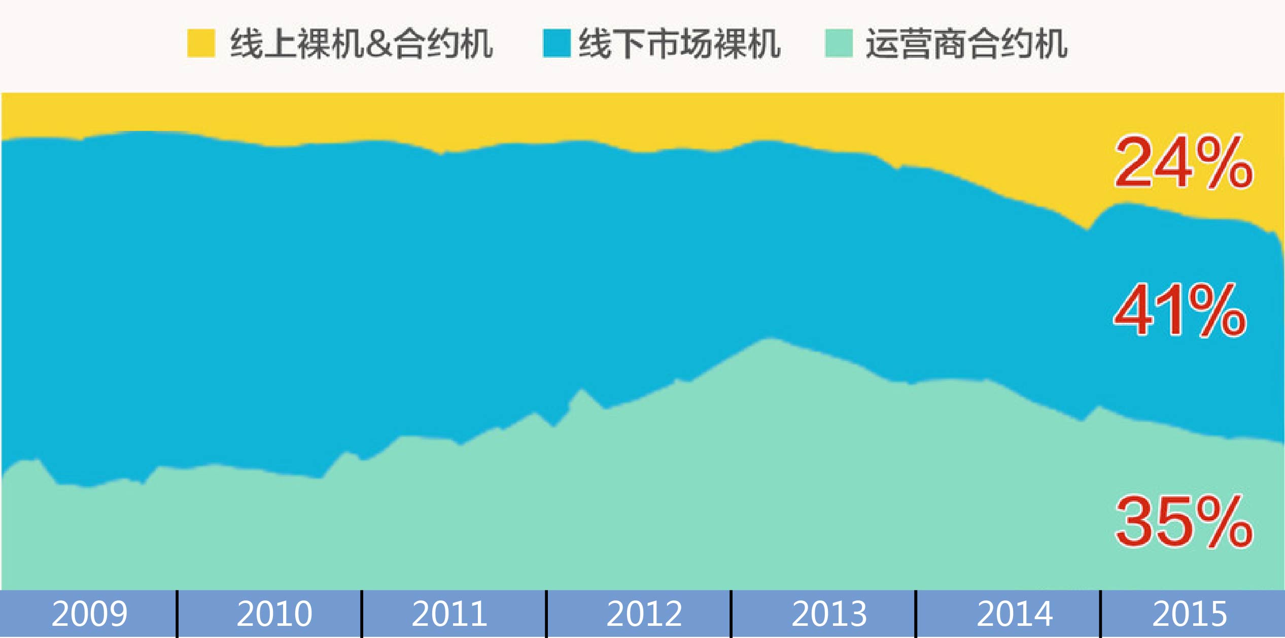 三星手机在中国失利的原因,三星手机在中国的衰落之谜