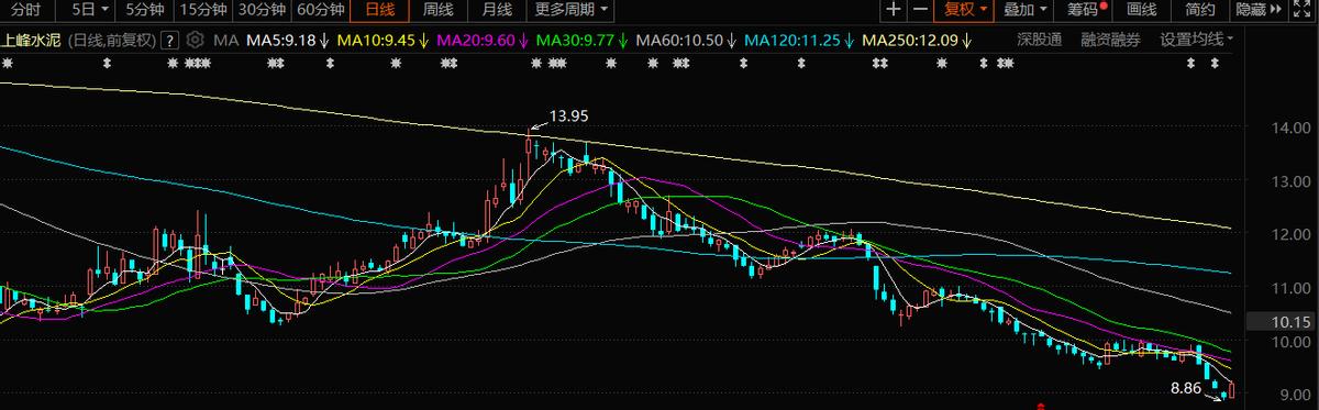 上峰水泥股票最新分析,台州上峰水泥有限公司