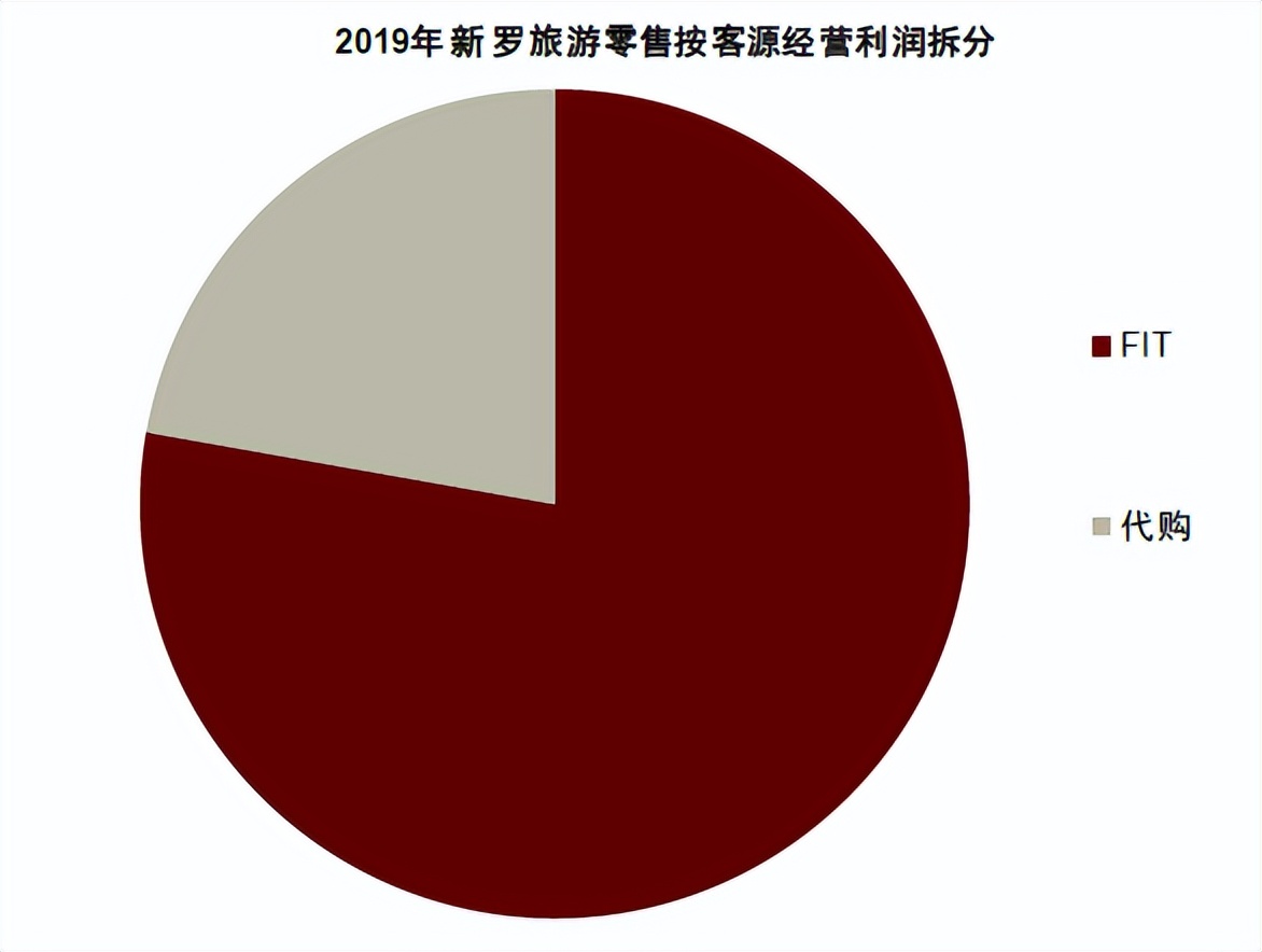 中金看海外,中金黄金海外业务