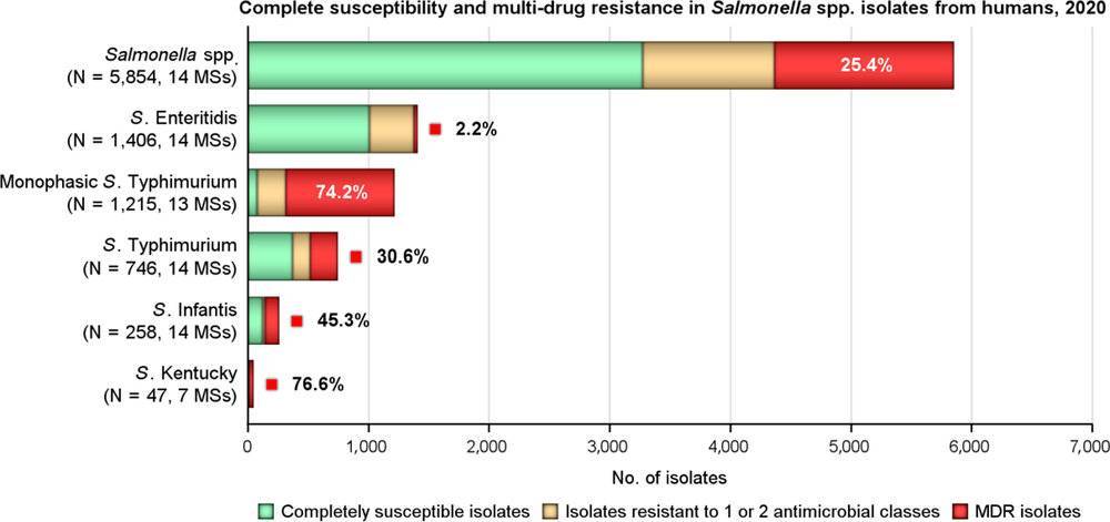 费列罗被召回,费列罗召回部分商品